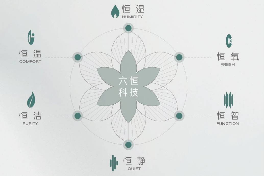 皖投安澜府售楼部购房热线AG真人中国年度